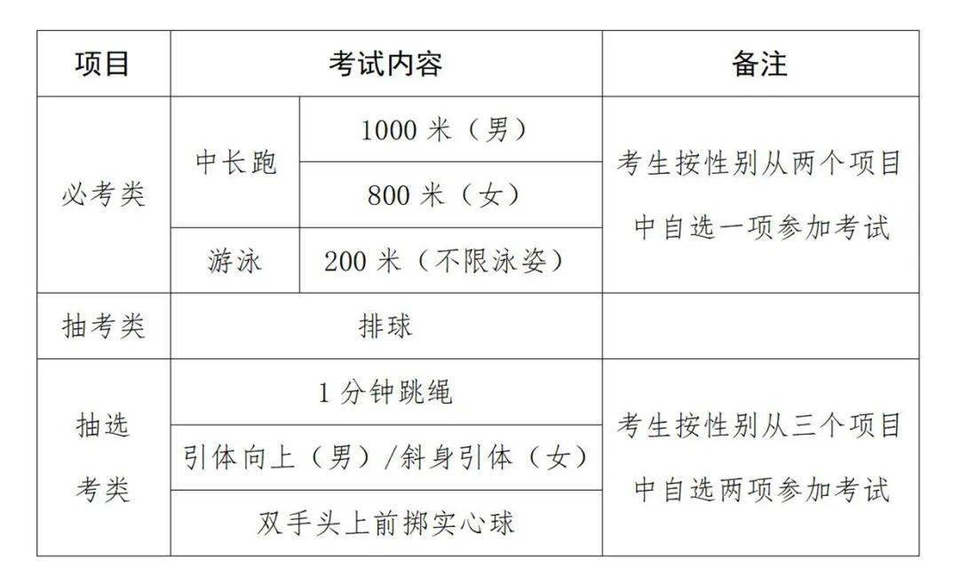 莆田体育教育怎么考？一个过来人的真实梳理