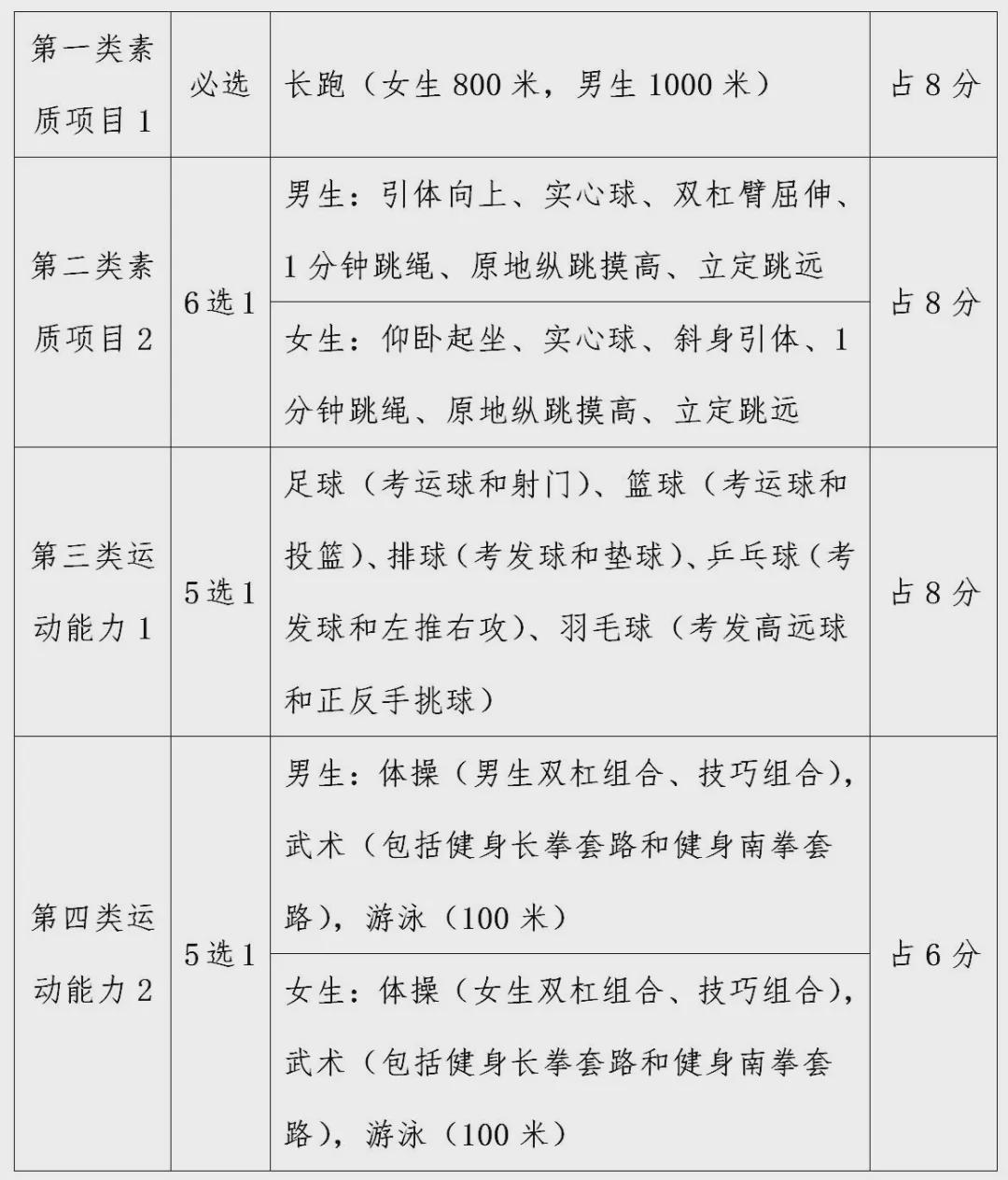 报名体育中考怎么报?过来人给你捋一遍,别慌! 报名体育中考怎么报?过来人给你捋一遍,别慌!