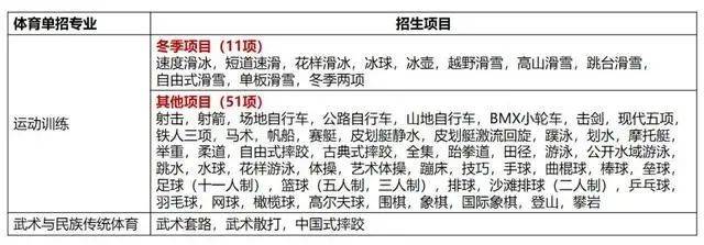 体育学考怎么报考?别慌,我帮你一步步理清楚 体育学考怎么报考?别慌,我帮你一步步理清楚
