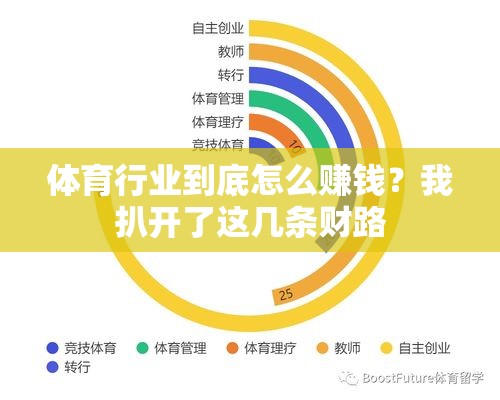 体育行业到底怎么赚钱？我扒开了这几条财路