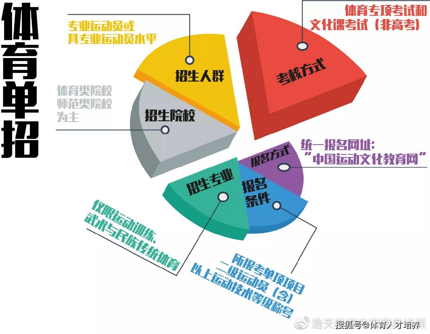 体育筛选性格，怎么选才不白练？