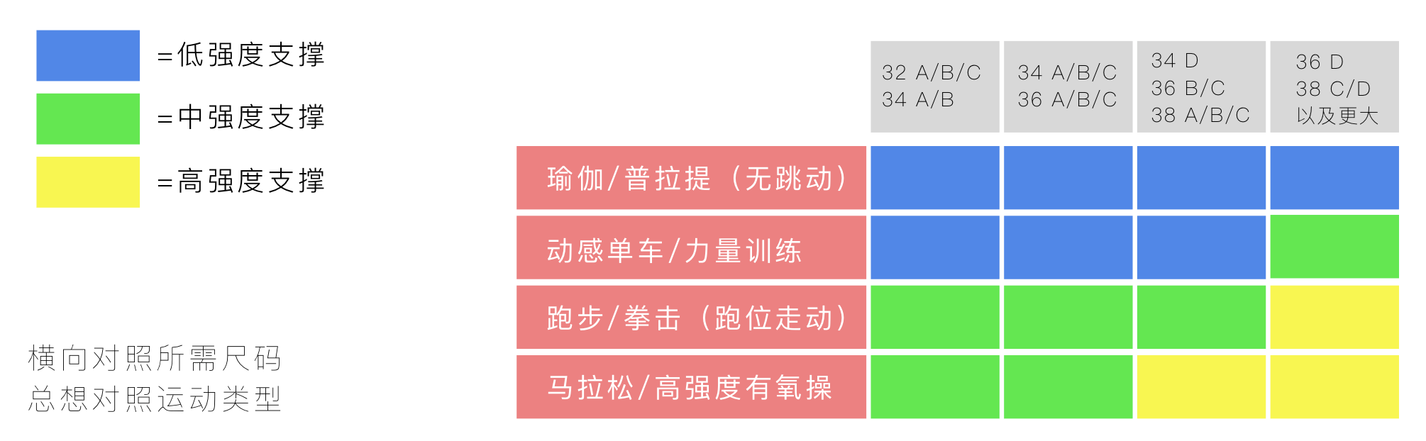 体育筛选性格，怎么选才不白练？
