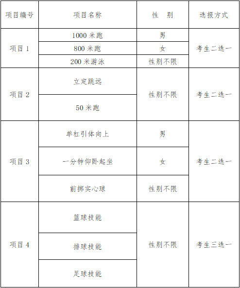 体育分批考试怎么报名？手把手教你搞定，不让娃输在起跑线上