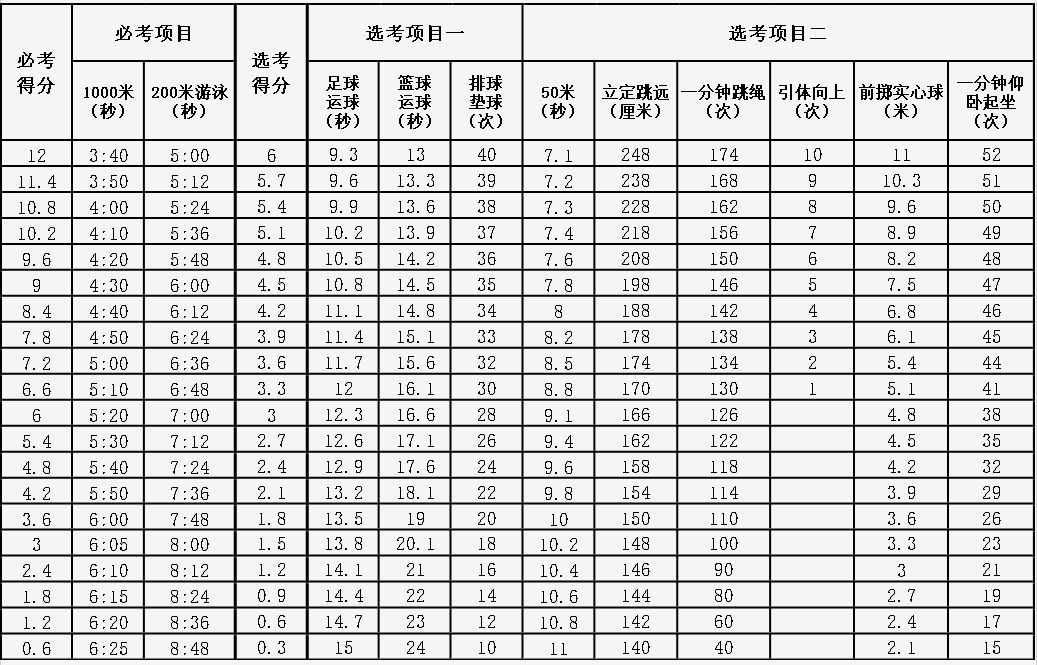 七年级体育分数线？别慌，这份查分指南能帮你省下半天时间