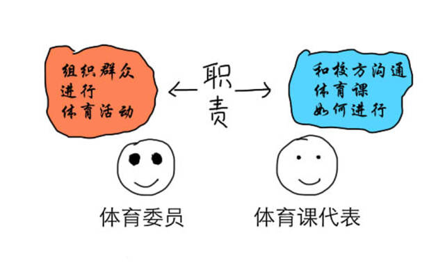 推荐体育委员怎么写？从球搭子变成领头羊的那点事儿