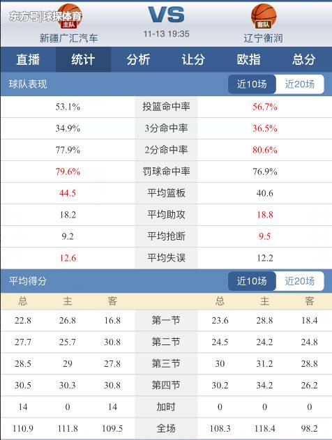 怎么买CBA体育输赢？老球迷的实战经验分享