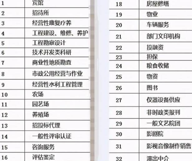 体育机构性质怎么填？别让一个空格卡住你的创业路