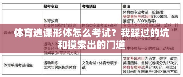 体育选课形体怎么考试？我踩过的坑和摸索出的门道