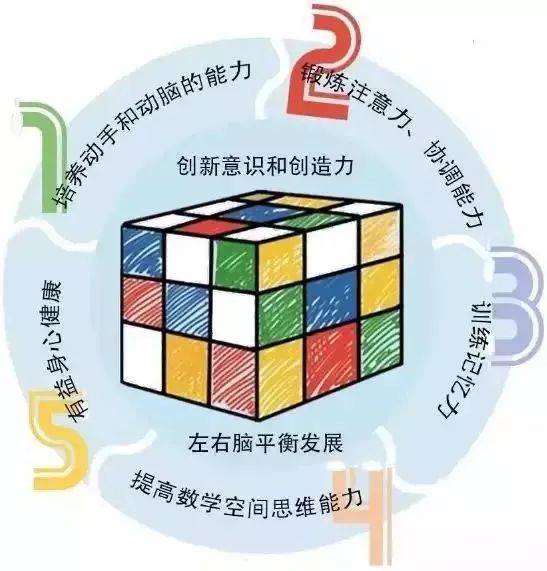 智力体育魔方怎么玩？从零基础到流畅还原的完整指南