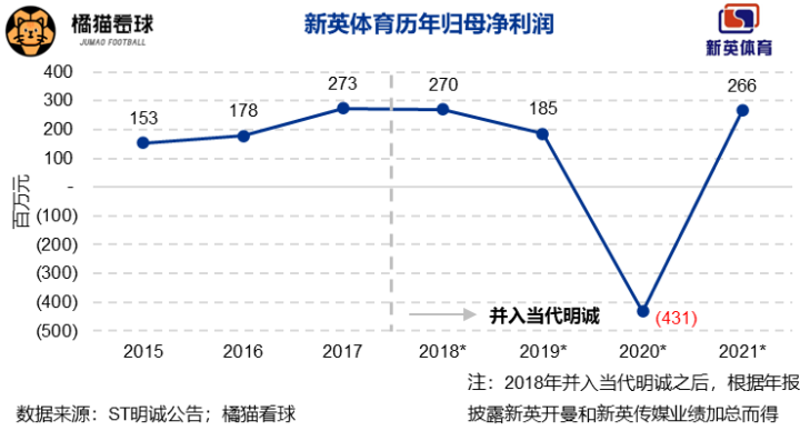 体育版权怎么经营？聊聊这门钱生钱的江湖生意