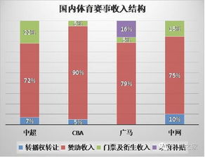 体育版权怎么经营？聊聊这门钱生钱的江湖生意