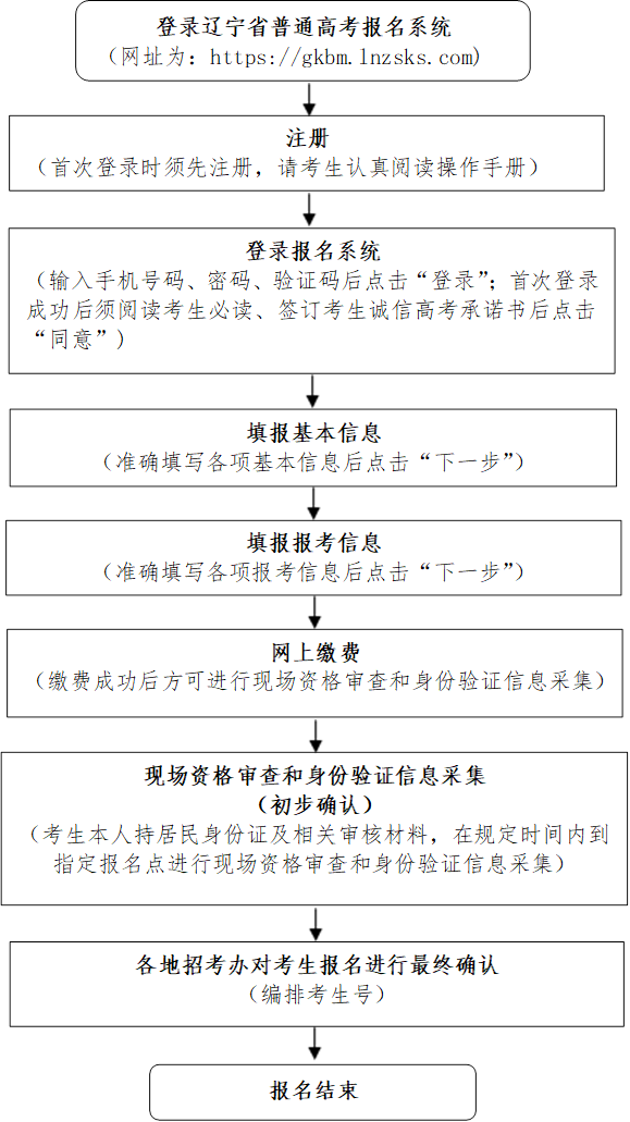 异地体育高考怎么报名？手把手教你搞定，别慌！