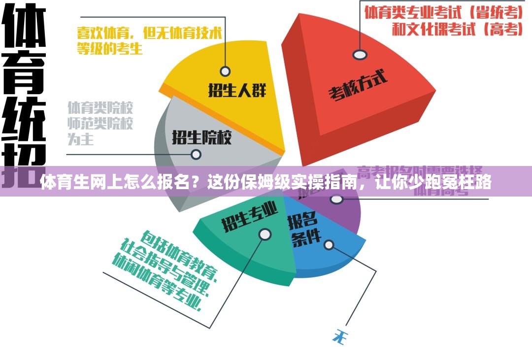 体育生网上怎么报名？这份保姆级实操指南，让你少跑冤枉路