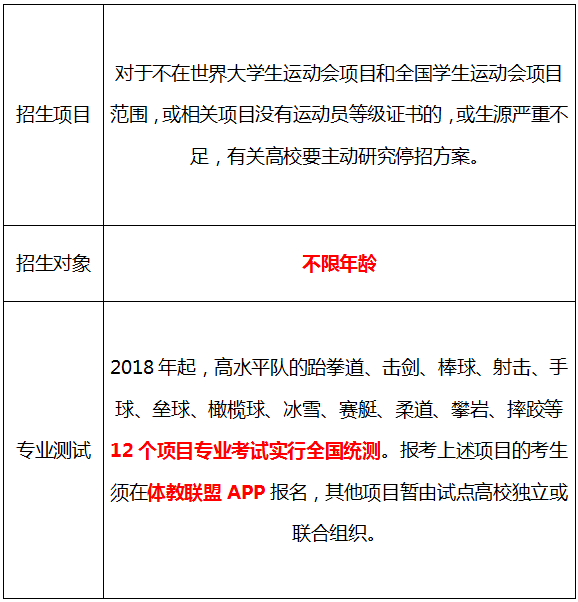体育生网上怎么报名？这份保姆级实操指南，让你少跑冤枉路