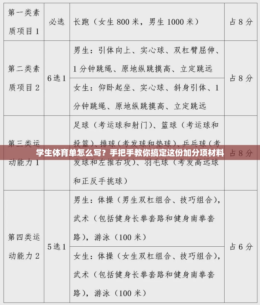 学生体育单怎么写？手把手教你搞定这份加分项材料