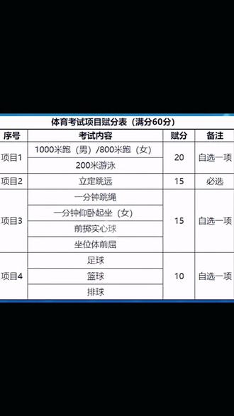 临汾中考体育怎么考？2025年最新政策全解读，家长别错过这些细节