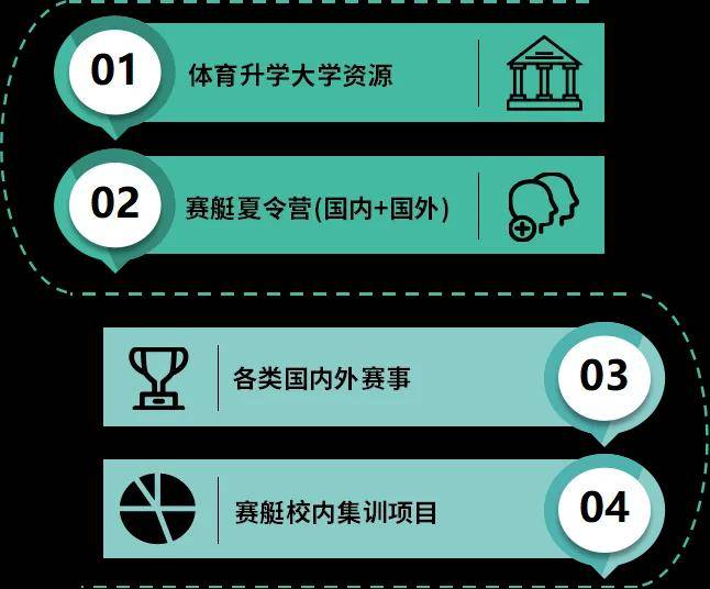 体育保研怎么准备？别让特长生三个字耽误了你