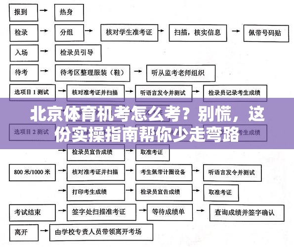 北京体育机考怎么考？别慌，这份实操指南帮你少走弯路