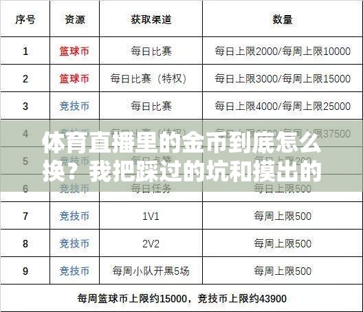 体育直播里的金币到底怎么换？我把踩过的坑和摸出的门道一次说清