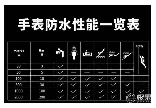 体育手表测评怎么测？我踩了三个月坑，终于摸出一套自己的笨办法