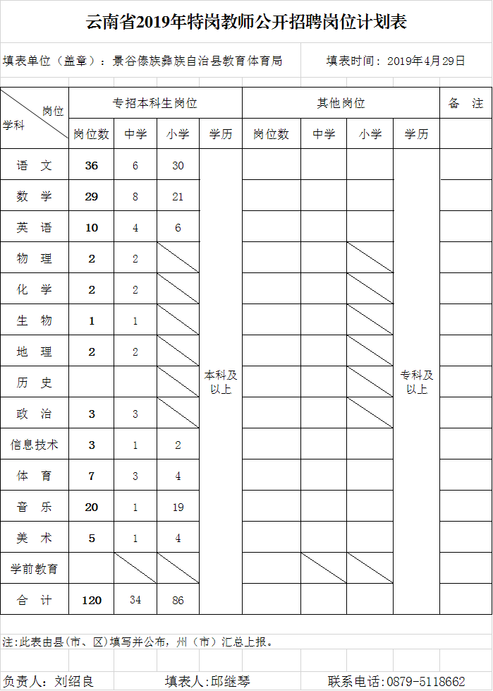 普洱体育特招怎么报名?手把手教你走通这条路 普洱体育特招怎么报名?手把手教你走通这条路
