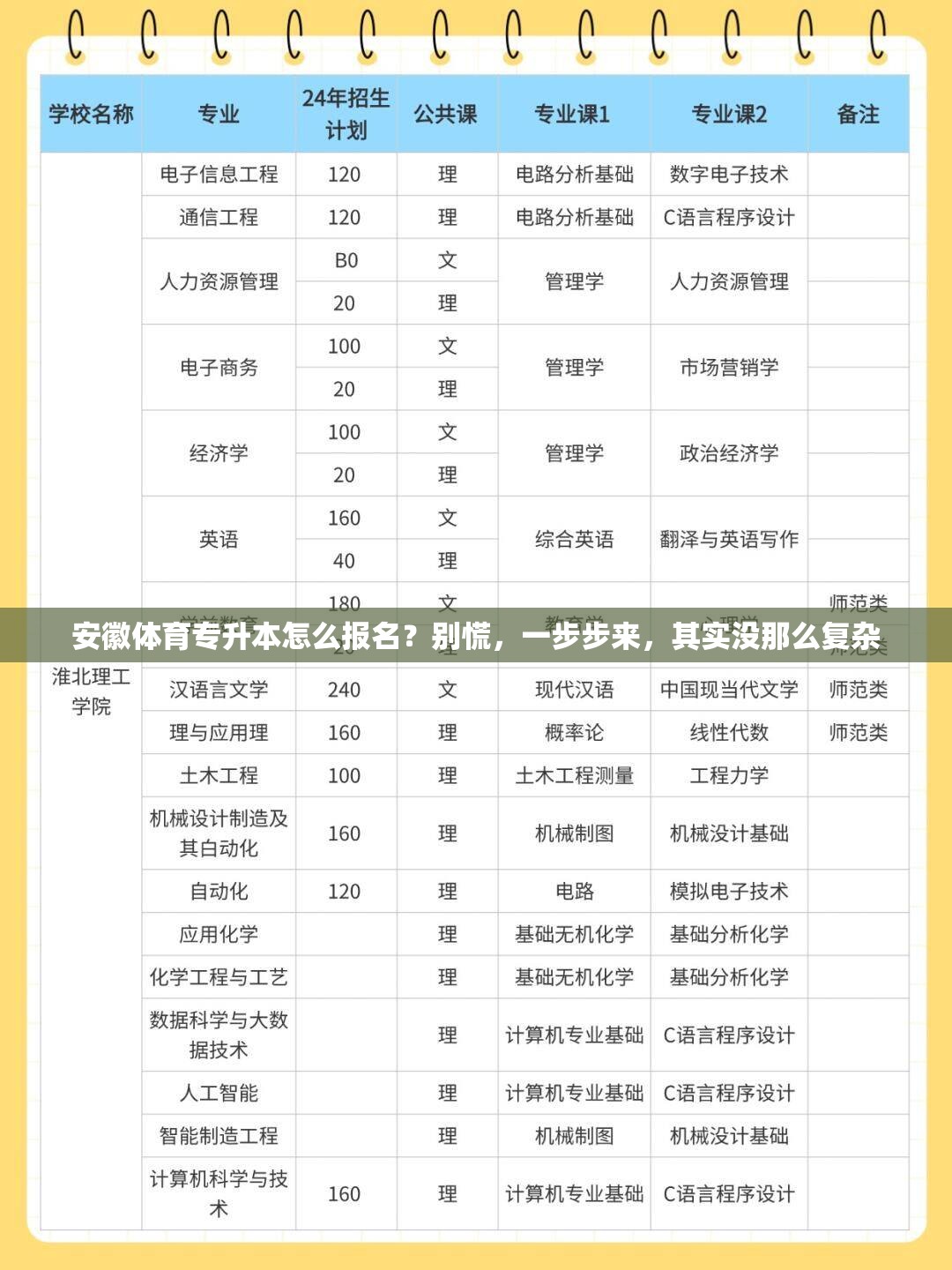 安徽体育专升本怎么报名？别慌，一步步来，其实没那么复杂