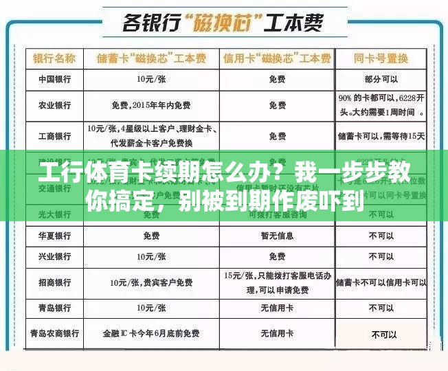 工行体育卡续期怎么办？我一步步教你搞定，别被到期作废吓到