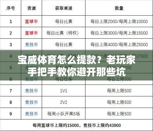 宝威体育怎么提款？老玩家手把手教你避开那些坑