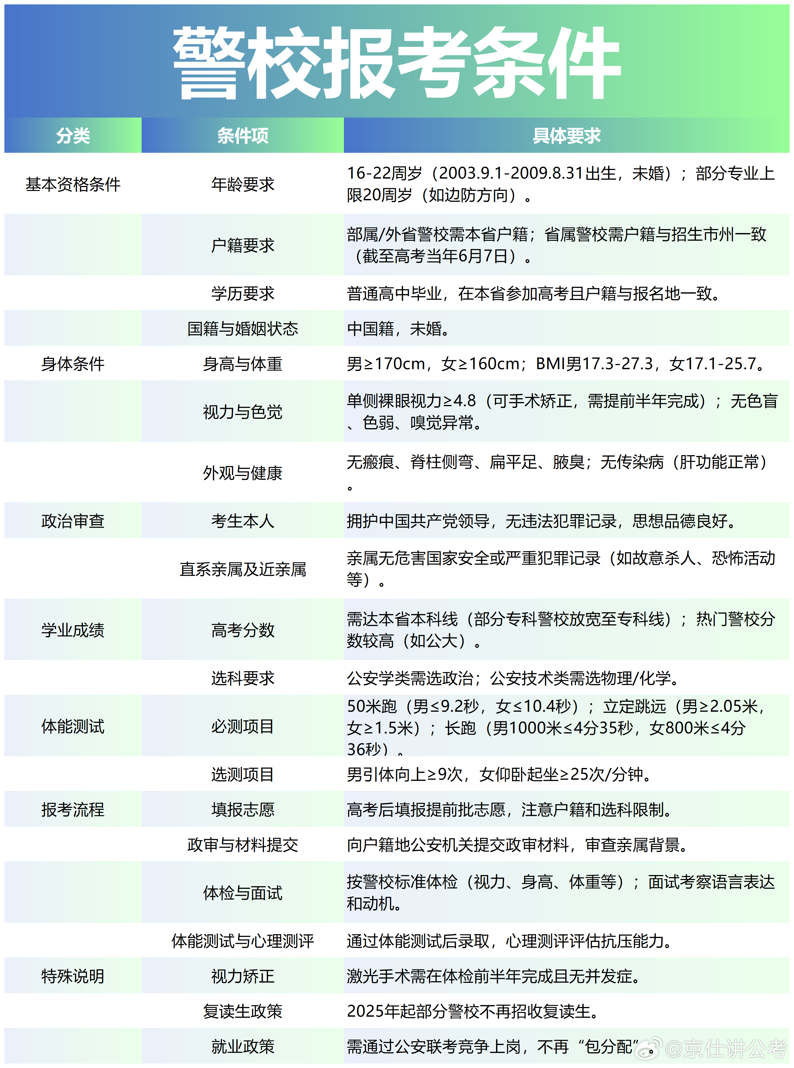 体育考生怎么报考警校?这条路我帮你捋清楚 体育考生怎么报考警校?这条路我帮你捋清楚
