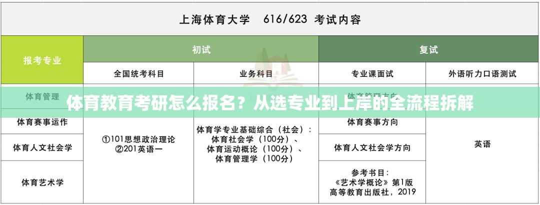 体育教育考研怎么报名？从选专业到上岸的全流程拆解