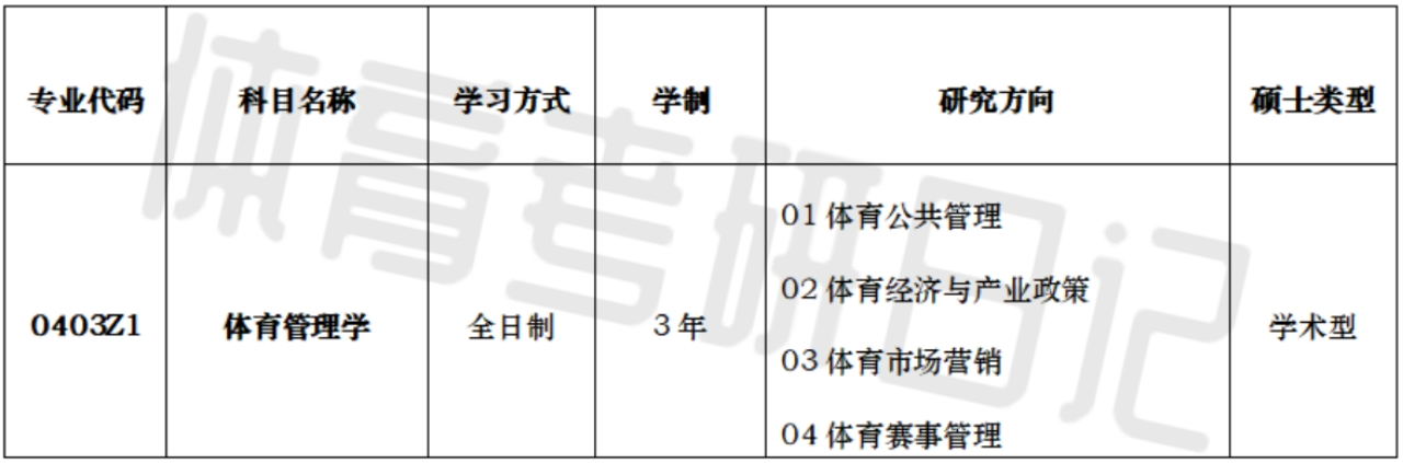 体育教育考研怎么报名?从选专业到上岸的全流程拆解 体育教育考研怎么报名?从选专业到上岸的全流程拆解