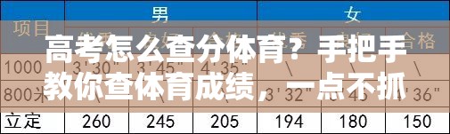 高考怎么查分体育？手把手教你查体育成绩，一点不抓瞎