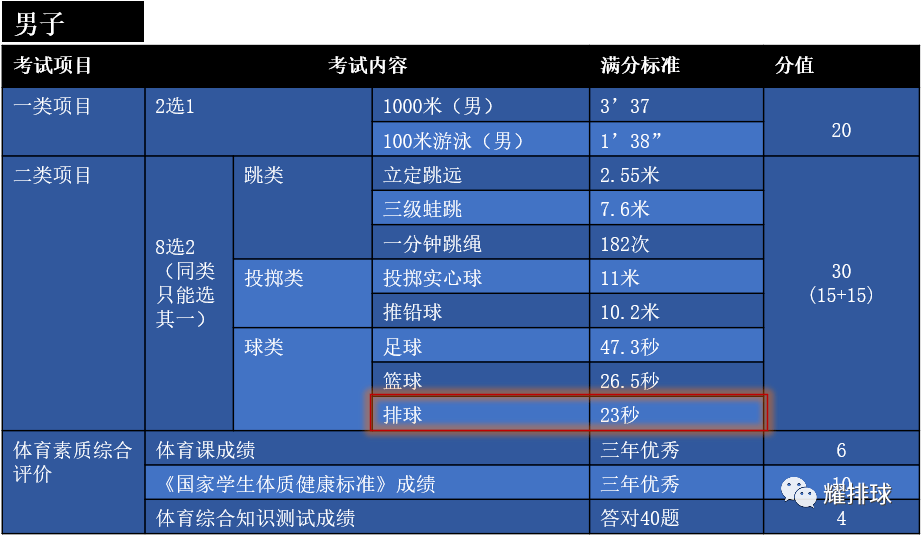 中考体育怎么知道分?别慌,手把手教你查清楚 中考体育怎么知道分?别慌,手把手教你查清楚