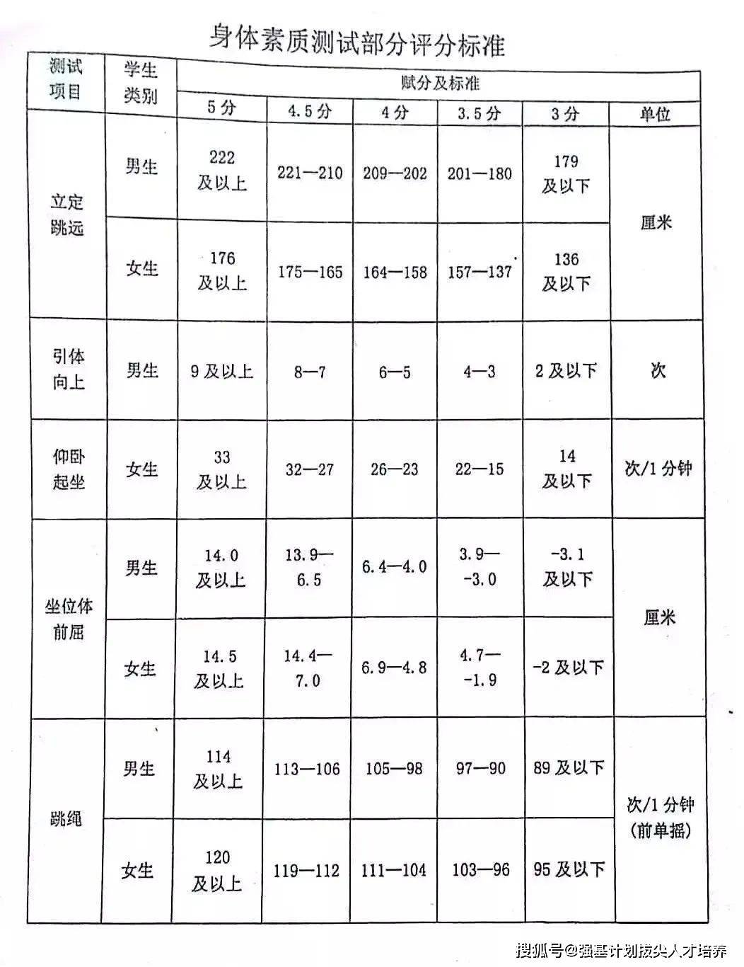 中考体育怎么知道分?别慌,手把手教你查清楚 中考体育怎么知道分?别慌,手把手教你查清楚