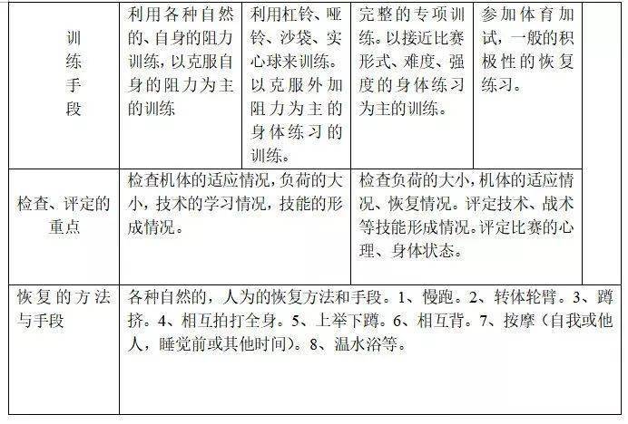 体育集训方案怎么写好?别再瞎忙活了,我这招真的管用 体育集训方案怎么写好?别再瞎忙活了,我这招真的管用