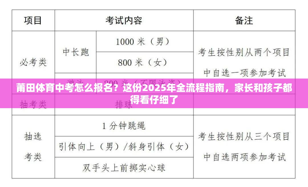 莆田体育中考怎么报名？这份2025年全流程指南，家长和孩子都得看仔细了