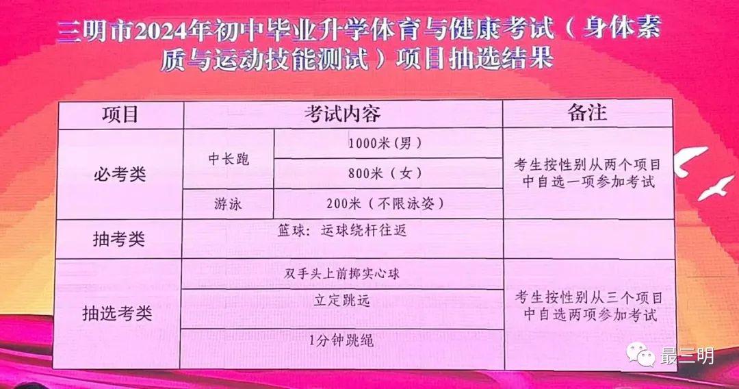 莆田体育中考怎么报名？这份2025年全流程指南，家长和孩子都得看仔细了