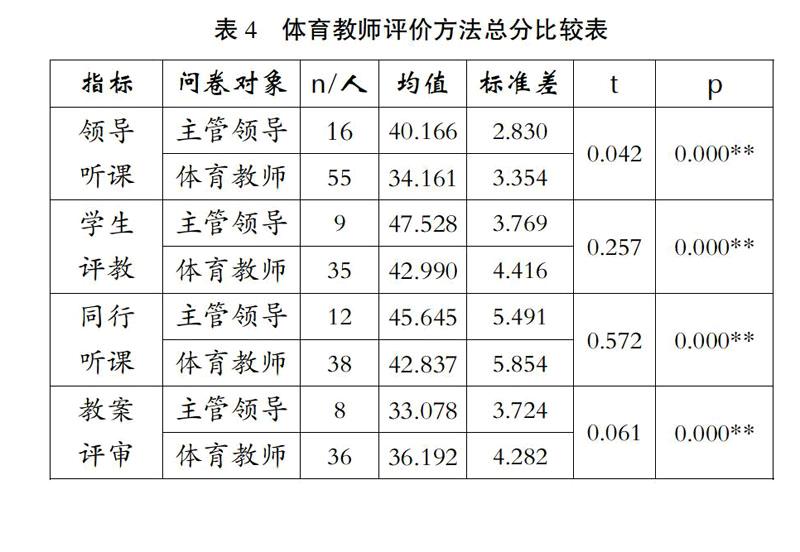 体育素养怎么评价老师?别让打分表变成走过场 体育素养怎么评价老师?别让打分表变成走过场