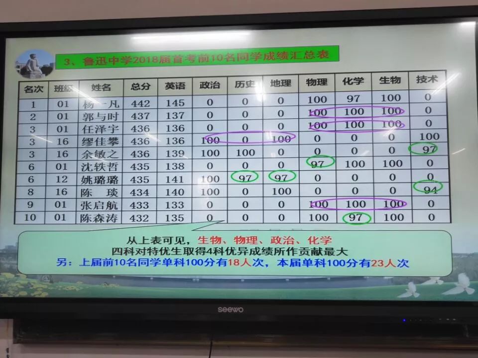 体育素养怎么评价老师?别让打分表变成走过场 体育素养怎么评价老师?别让打分表变成走过场