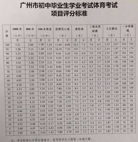 中考体育拉伸怎么评分？别让这几厘米成了你的丢分项