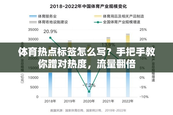 体育热点标签怎么写？手把手教你蹭对热度，流量翻倍