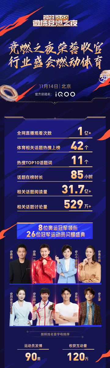 体育热点标签怎么写?手把手教你蹭对热度,流量翻倍 体育热点标签怎么写?手把手教你蹭对热度,流量翻倍