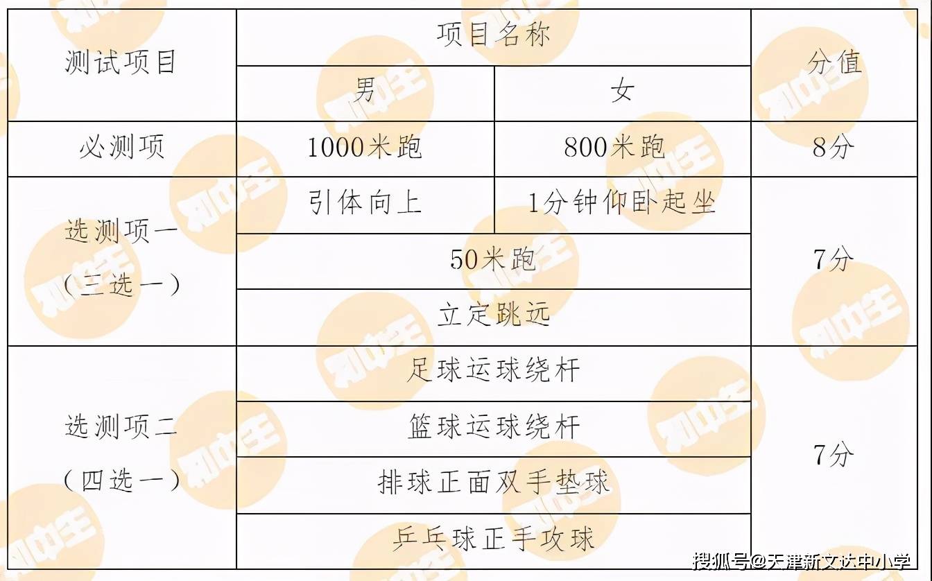 体育中招报名时间全攻略，别让孩子错过关键节点，这篇干货帮你理清楚