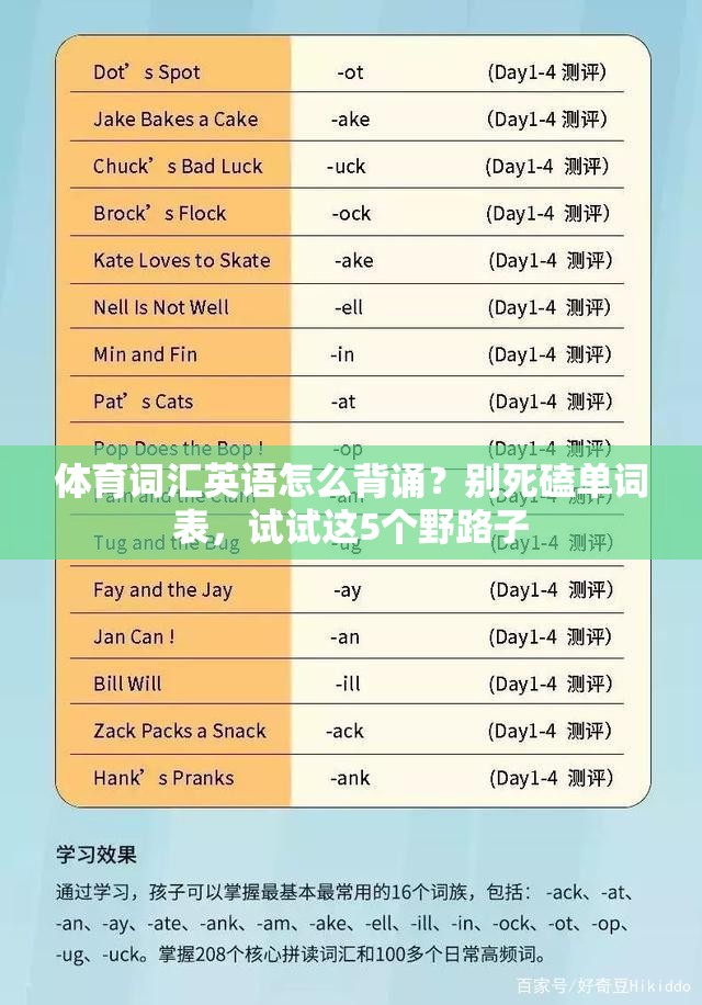 体育词汇英语怎么背诵？别死磕单词表，试试这5个野路子