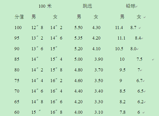 体育生铅球怎么考？我把考试流程、评分标准和训练技巧一次说透