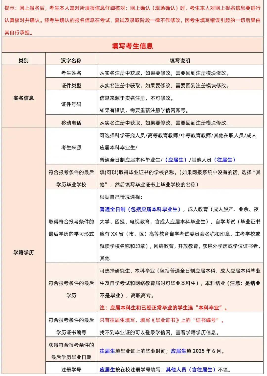 体育考研怎么报名的？这份保姆级攻略，手把手带你走完整个流程